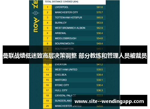 曼联战绩低迷致高层决策调整 部分教练和管理人员被裁员