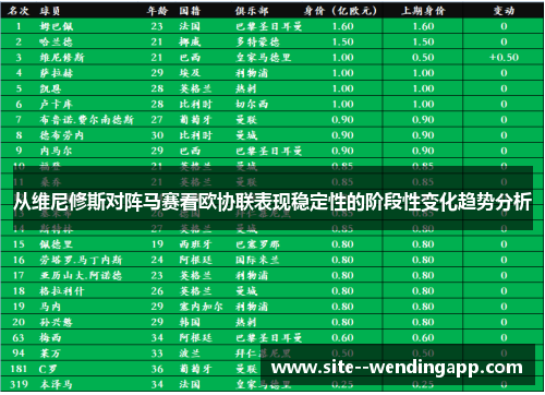 从维尼修斯对阵马赛看欧协联表现稳定性的阶段性变化趋势分析