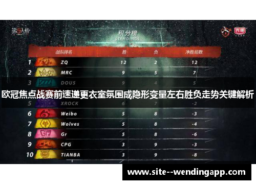欧冠焦点战赛前速递更衣室氛围成隐形变量左右胜负走势关键解析 欧冠焦点战赛前速递更衣室氛围成隐形变量左右胜负走势关键解析